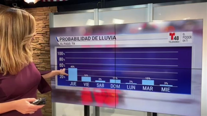 Jueves con tormentas eléctricas y lluvia con temperatura de 75°F