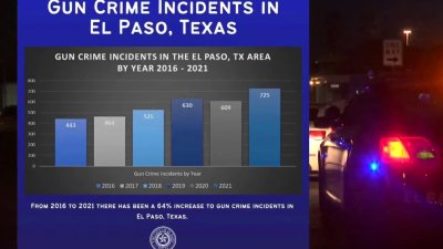 Aumentan los delitos con armas de fuego en El Paso
