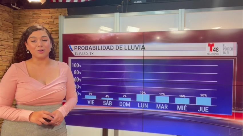 La posibilidad de lluvia continúa mostrándose en nuestro radar, con temperatura máxima cerca de Los Altos 90’s