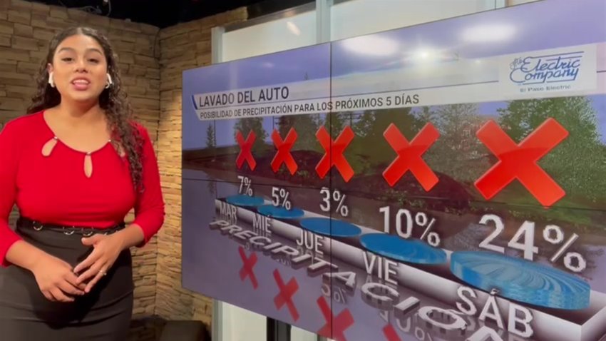 Planifique su día: Cielos despejados y temperatura cálida en la región.