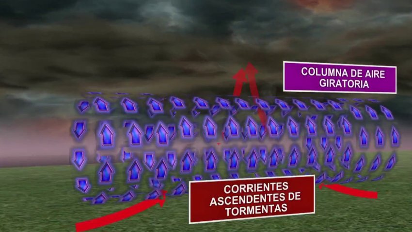 Explicación sobre cómo se forman los tornados
