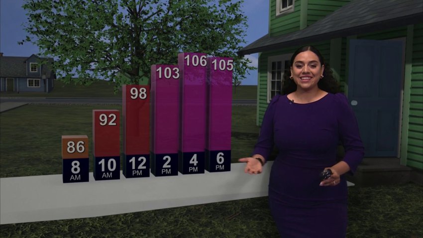 Llega un aumento en las temperaturas para la frontera