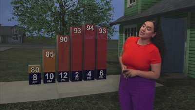 Temperaturas cálidas en la región para los próximos días
