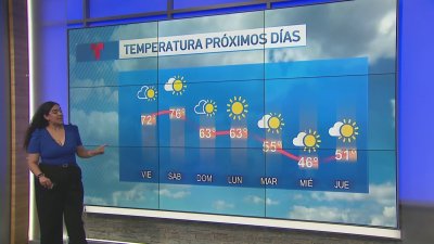 Cambios en las temperaturas la semana entrante